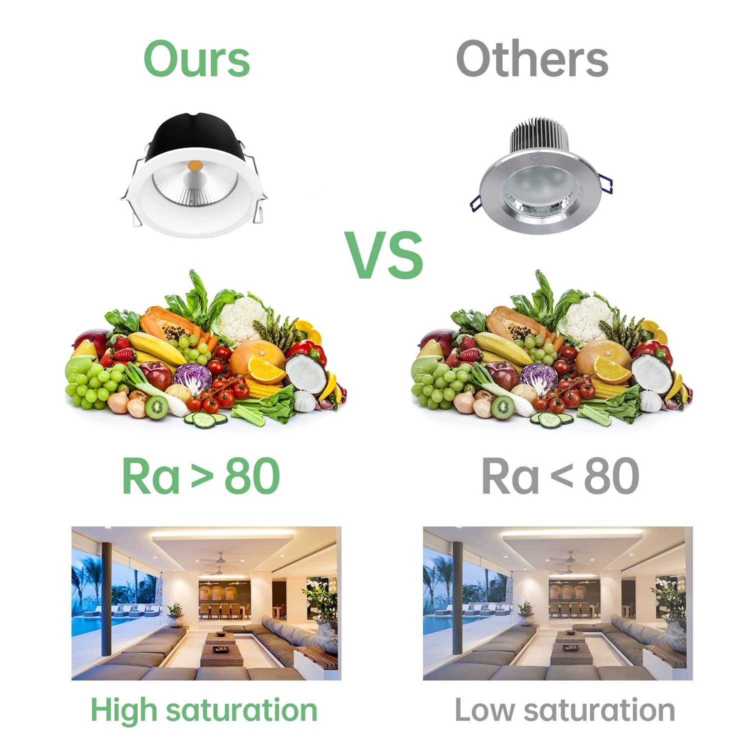 DL69-A Simple Modern Bright Anti Glare Household Spotlight Adjustable Recessed 10w 12w 15w 20w 30w 40w Led Cob Ceiling Downlights