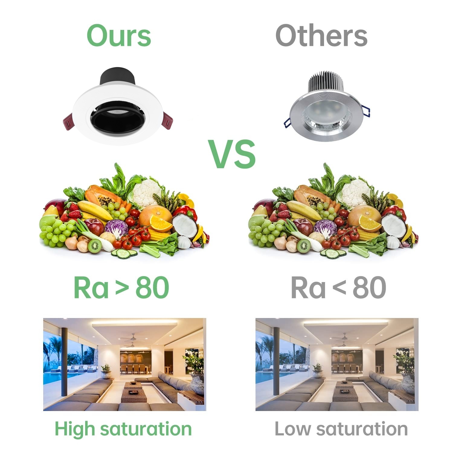 DL83 Quality Beam Angle Adjustable Ceiling Recessed Finish Anti-Glare Warm White Focus Spotlights